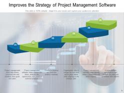 Software project management functions icon importance structure process
