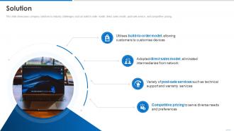 Solution Business Model Of Dell Ppt Icon Example Introduction BMC SS
