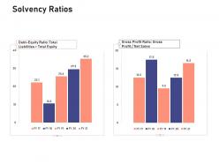 Solvency ratios investigation for investment ppt powerpoint presentation infographics icon