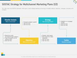 Sostac strategy for multichannel marketing plans analysis w15 ppt icons