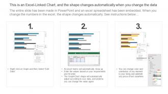 State and product wise sales performance scorecard ppt icons