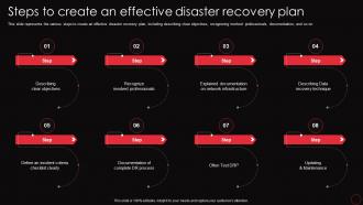 Steps To Create An Effective Disaster Recovery Plan Ppt Icon Graphics Tutorials