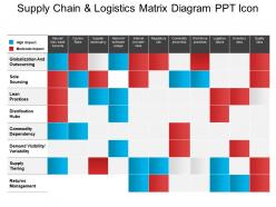Supply chain and logistics matrix diagram ppt icon
