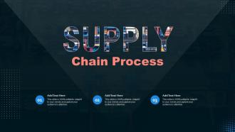Supply Chain Process Ppt Powerpoint Presentation File Icon