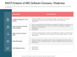 Swot analysis of abc weakness rise employee turnover rate it company ppt file icons