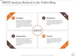 Swot Analysis Related To The Coffee Shop Business Strategy Opening Coffee Shop Ppt Icons