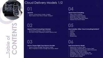 Table Of Contant Cloud Delivery Models Ppt Powerpoint Presentation File Icon
