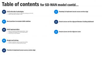 Table Of Contents For SD WAN Model Ppt Icon Slide Download Interactive Image