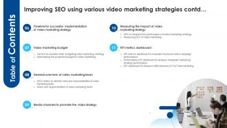 Table Of Contents Improving SEO Using Various Video Marketing Strategies Ppt Icon Good