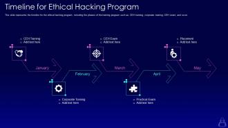Timeline for ethical hacking program ppt powerpoint presentation icon professional