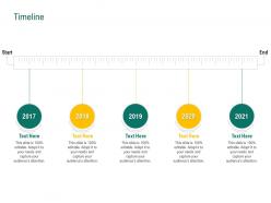 Timeline retail sector evaluation ppt powerpoint presentation icon format