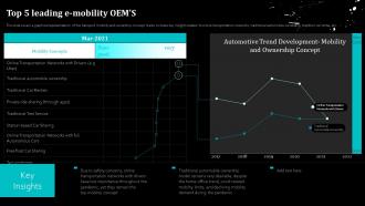 Top 5 Leading E Mobility OEMS Global Automobile Sector Analysis Ppt Icon Designs Download