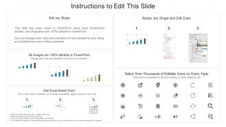 Top challenges related the evolution employee engagement employee retention ppt slides icons