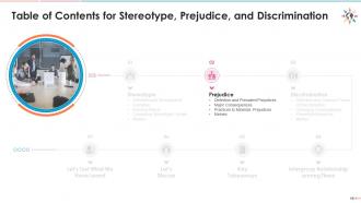 Training module on diversity and inclusion - understanding stereotype, prejudice, discrimination