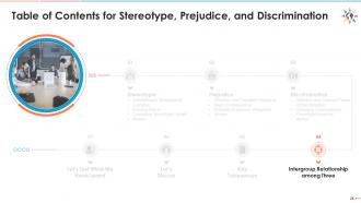 Training module on diversity and inclusion - understanding stereotype, prejudice, discrimination