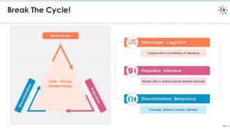 Training module on diversity and inclusion - understanding stereotype, prejudice, discrimination