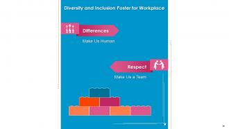 Training module on diversity and inclusion - understanding stereotype, prejudice, discrimination