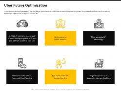 Uber pitch deck future optimization ppt powerpoint presentation icon graphics design