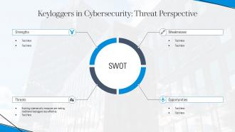 Understanding Keyloggers Definition Types Uses And Risks Ppt Powerpoint ST AI Impressive Adaptable