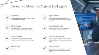 Understanding Keyloggers Definition Types Uses And Risks Ppt Powerpoint ST AI Appealing Adaptable