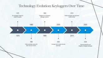 Understanding Keyloggers Definition Types Uses And Risks Ppt Powerpoint ST AI Captivating Adaptable