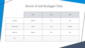 Understanding Keyloggers Definition Types Uses And Risks Ppt Powerpoint ST AI Pre-designed Adaptable