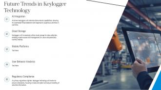 Understanding Keyloggers Definition Types Uses And Risks Ppt Powerpoint ST AI Template Pre-designed