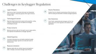 Understanding Keyloggers Definition Types Uses And Risks Ppt Powerpoint ST AI Ideas Pre-designed