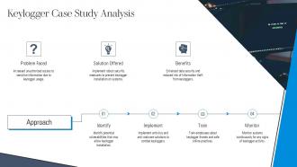 Understanding Keyloggers Definition Types Uses And Risks Ppt Powerpoint ST AI Images Pre-designed