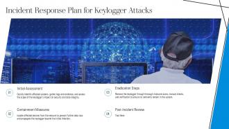Understanding Keyloggers Definition Types Uses And Risks Ppt Powerpoint ST AI Best Pre-designed