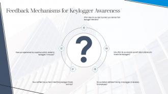 Understanding Keyloggers Definition Types Uses And Risks Ppt Powerpoint ST AI Editable Pre-designed