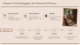 Understanding Keyloggers Risks Types And Protection PPT Sample ST AI Captivating Appealing