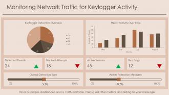 Understanding Keyloggers Risks Types And Protection PPT Sample ST AI Ideas Informative