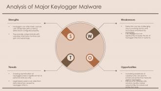 Understanding Keyloggers Risks Types And Protection PPT Sample ST AI Images Informative