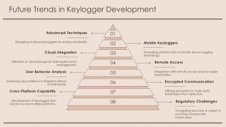 Understanding Keyloggers Risks Types And Protection PPT Sample ST AI Unique Informative
