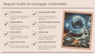 Understanding Keyloggers Risks Types And Protection PPT Sample ST AI Customizable Informative
