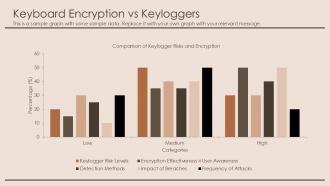 Understanding Keyloggers Risks Types And Protection PPT Sample ST AI Professional Informative