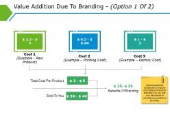 Value addition due to branding ppt icon