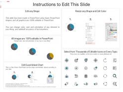 Warehouse management dashboard stock inventory management ppt icons