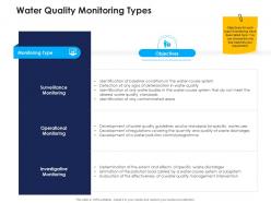 Water quality monitoring types urban water management ppt icons