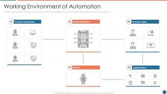 Working environment of automation ppt powerpoint presentation icon information