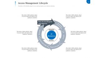 Access Management Ppt Summary Background Designs Logging And Tracking Access