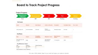 Board to track project progress ppt powerpoint presentation icon