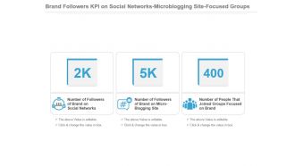 Brand Followers Kpi On Social Networks Microblogging Site Focused Groups Ppt Slide