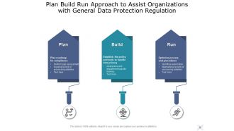 Build Run Icon With Gears Management Methodology Framework Technology Transformation