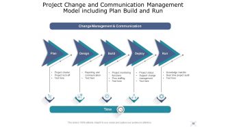Build Run Icon With Gears Management Methodology Framework Technology Transformation