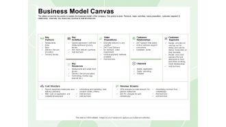 Business model canvas partner restaurant ppt powerpoint presentation icon examples