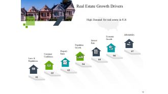 Construction industry business plan for investment icons slide complete deck