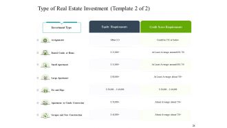 Construction industry business plan for investment icons slide complete deck