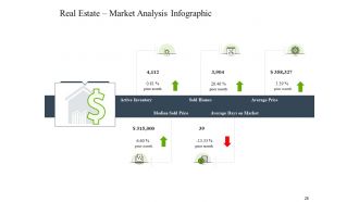 Construction industry business plan for investment icons slide complete deck
